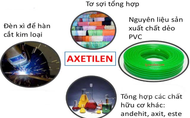 Axetilen là chất gì? Gallery 2
