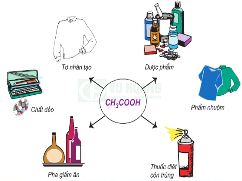 Metanol thành Axit Axetic: Quy trình sản xuất và ứng dụng Gallery 2