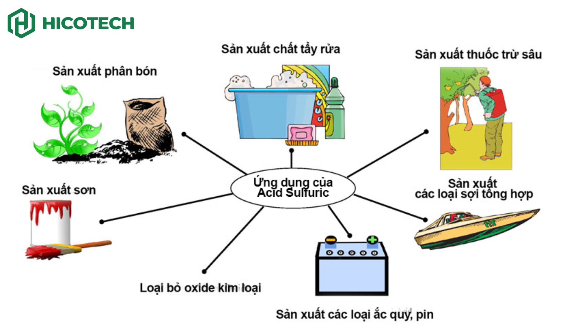 Axit có những khả năng nào? Gallery 2