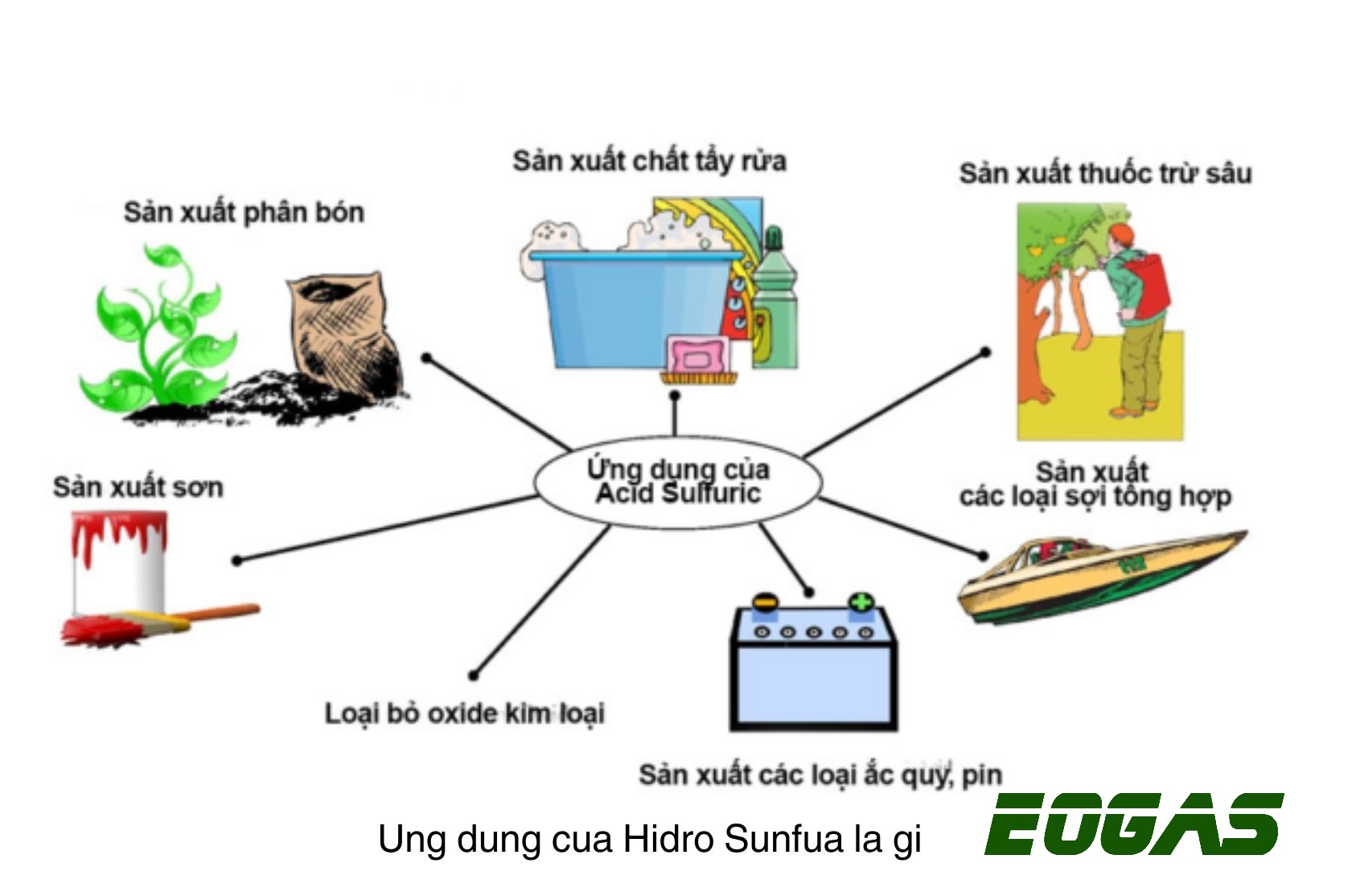 H2S đọc là axit gì? Gallery 2