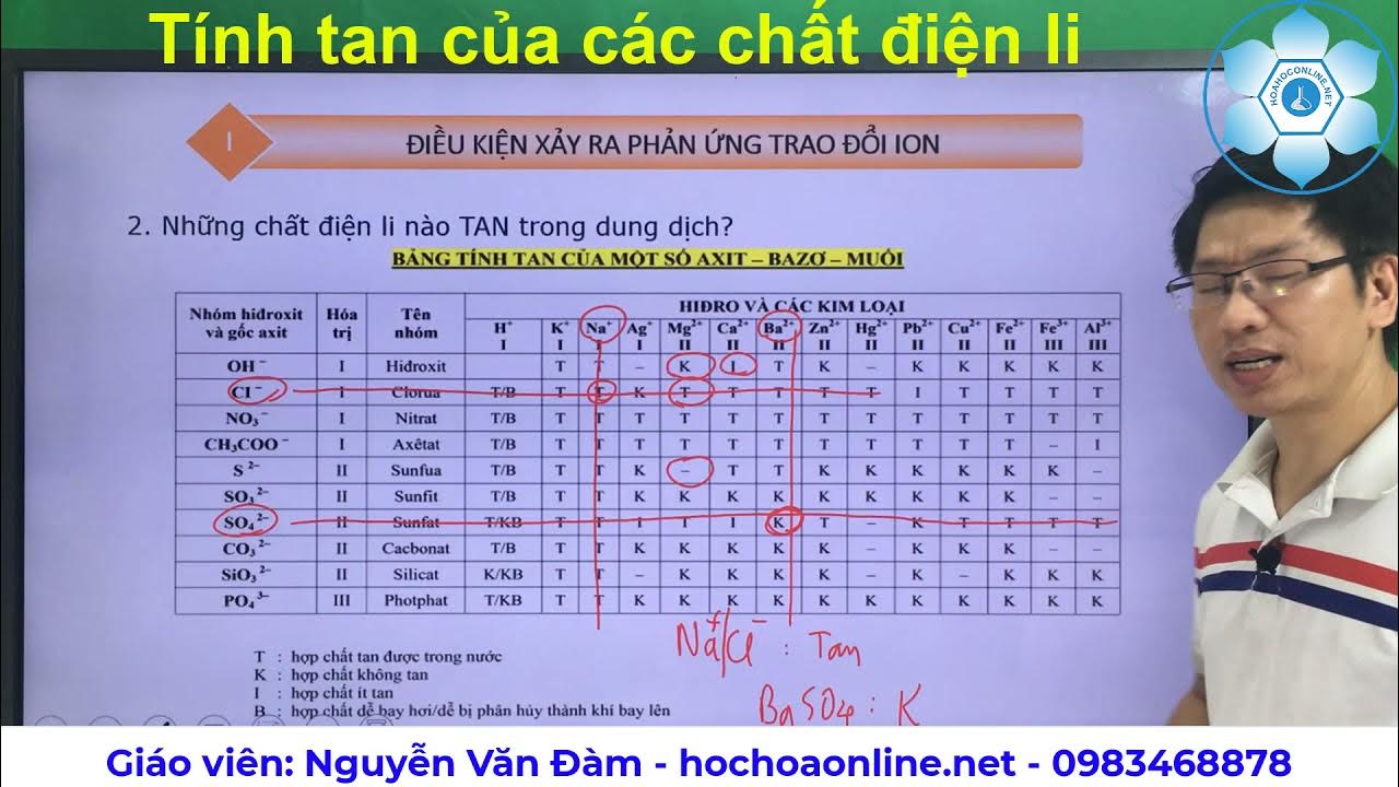 Bảng Tính Tan Lớp 11: Hướng Dẫn Chi Tiết và Bài Tập Gallery 2