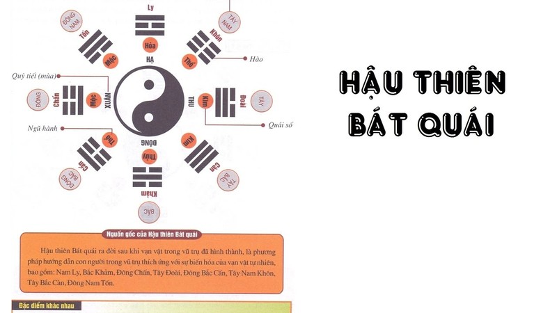 Kí tự Bát Quái: Ý nghĩa, ứng dụng và cách sử dụng Gallery 2