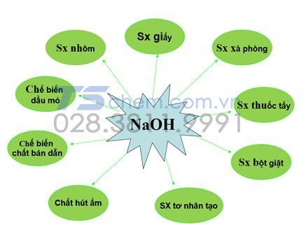 Bazơ tan và không tan: Khái niệm, phân loại và ứng dụng Gallery 2