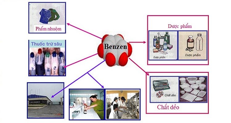 Ứng dụng của Benzen