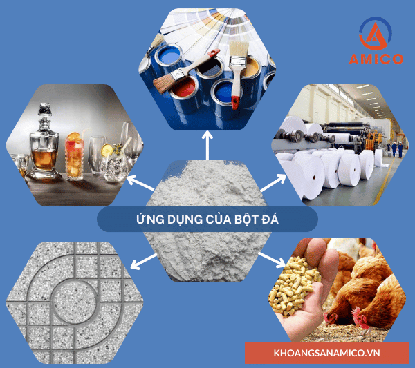 Bột đá là gì? Gallery 1