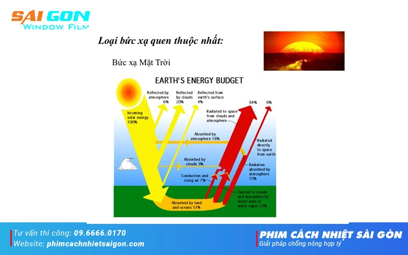 Thế nào là bức xạ nhiệt? Gallery 2