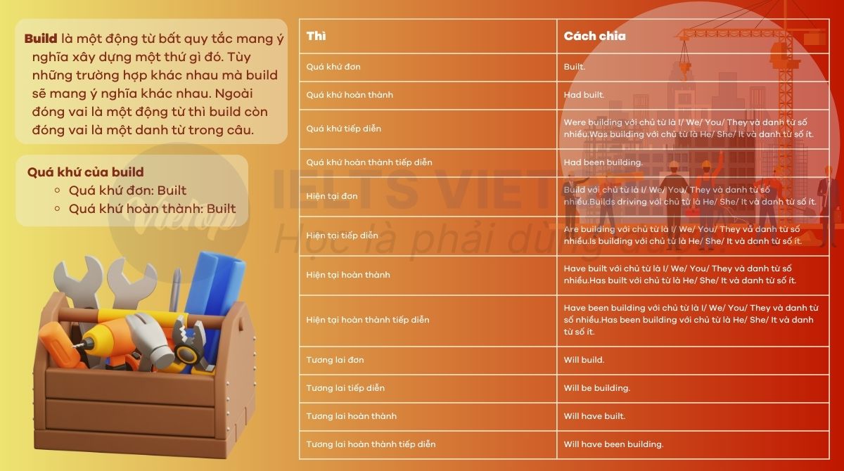 Phân từ 2 của Build là gì? Gallery 1