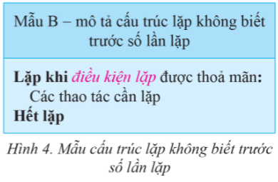 Cấu trúc lặp là gì? Gallery 2