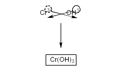 Công thức Chromium II Hydroxide Gallery 2