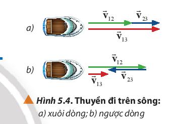 Chuyển động tổng hợp là gì? Gallery 2