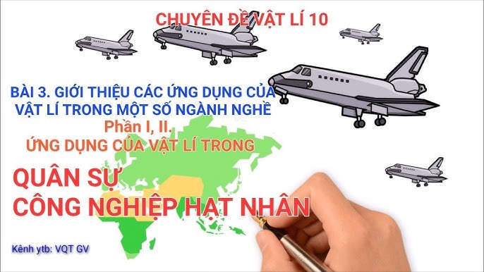 Công trong Vật lý Gallery 2