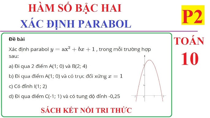 Công thức đỉnh Parabol Gallery 2
