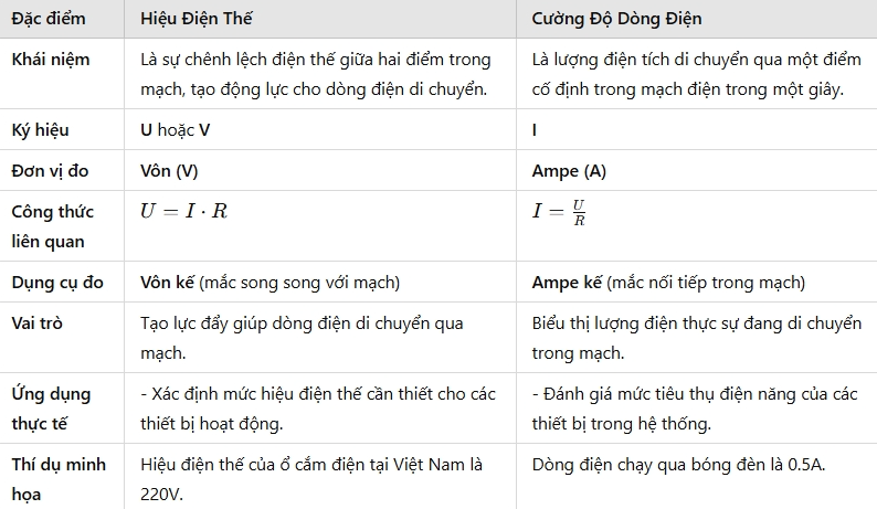 Hiệu Điện Thế Công Thức Gallery 2