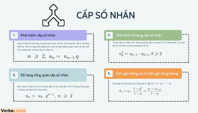 Số Hạng Tổng Quát Của Cấp Số Nhân Gallery 2