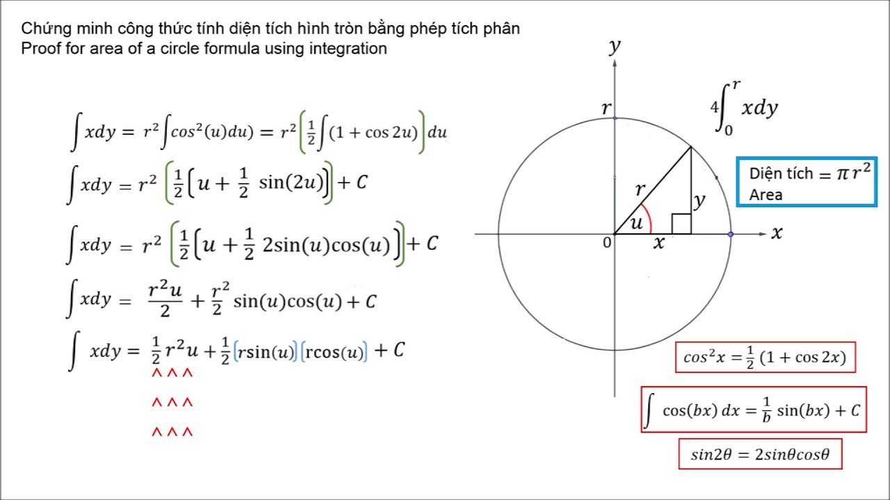 Diện tích hình tròn Gallery 2
