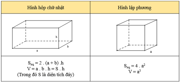 Diện tích xung quanh hình hộp chữ nhật Gallery 2