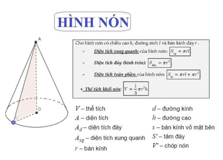 Thể tích khối nón cụt Gallery 2