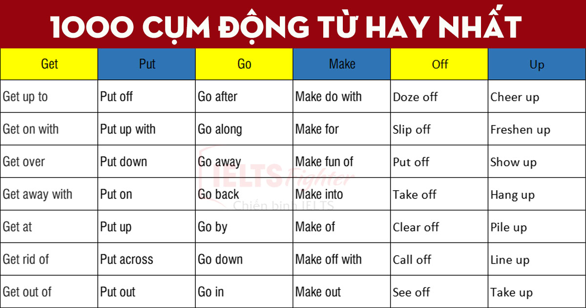 Ví dụ về cụm động từ Gallery 2