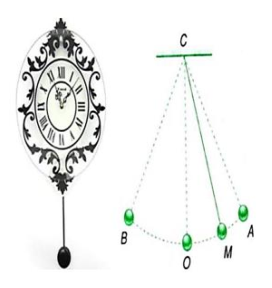 Dao động của con lắc đồng hồ Gallery 2
