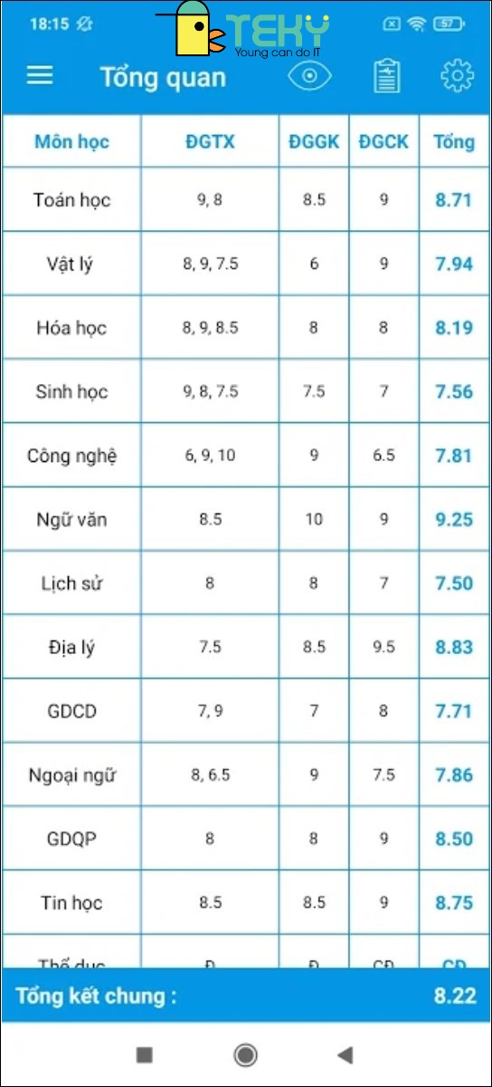 Điểm Bình Quân Là Gì? Gallery 2