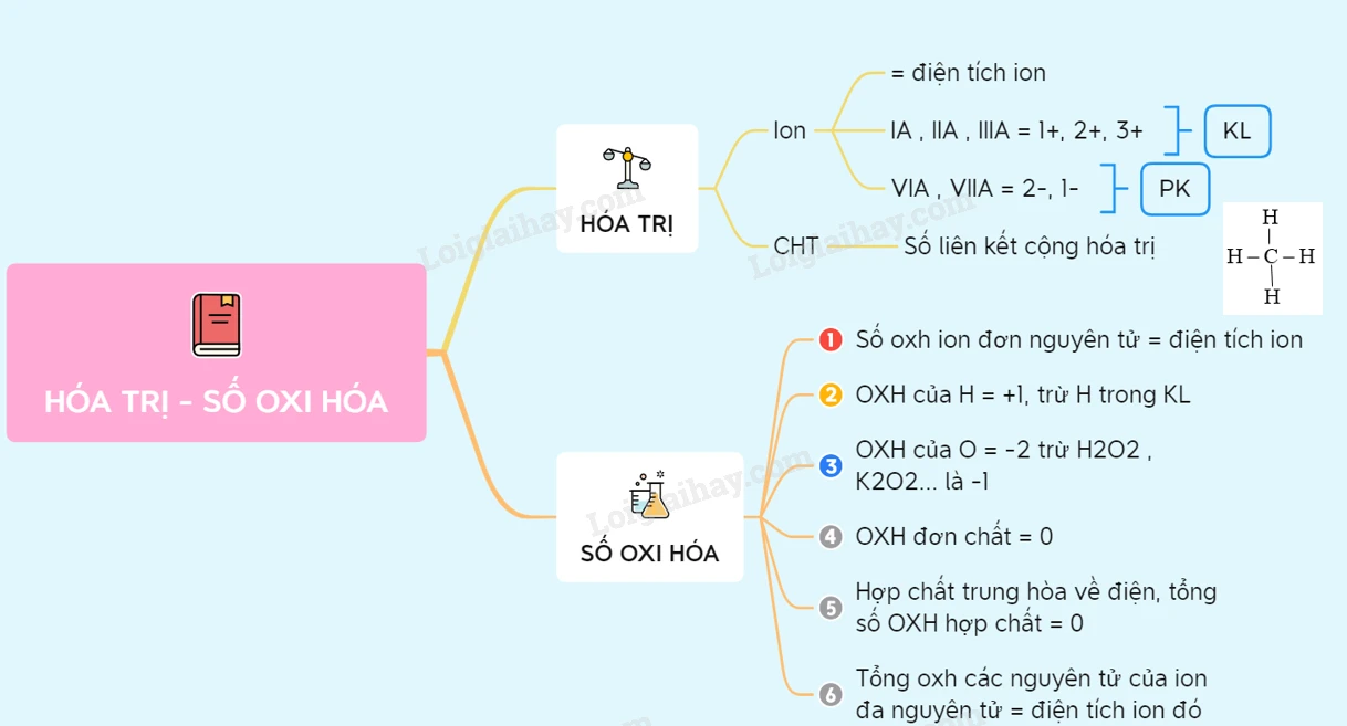Điện hóa trị là gì? Gallery 2