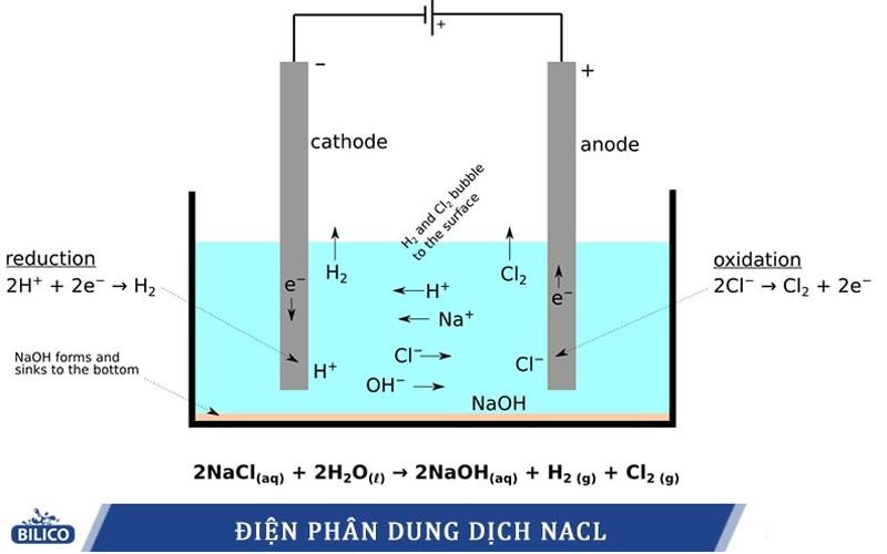 Điện phân dung dịch có màng ngăn Gallery 2