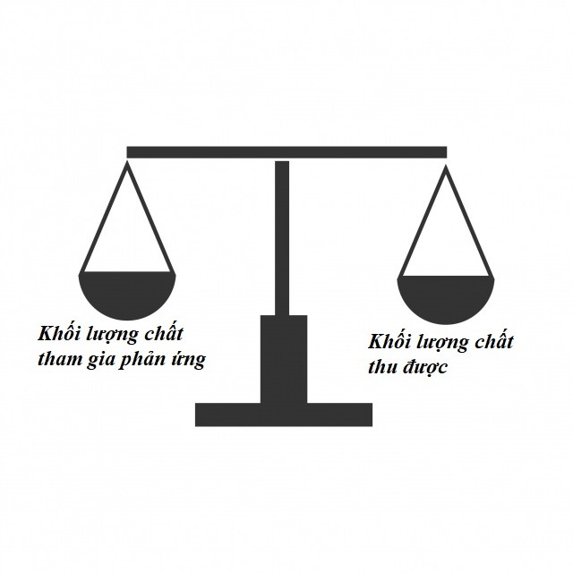 Định Luật Bảo Toàn Năng Lượng Gallery 2