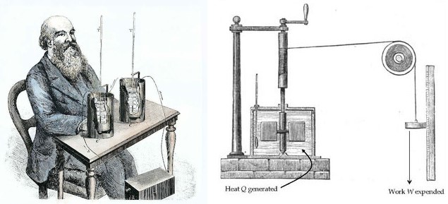 Định Luật Bảo Toàn và Chuyển Hoá Năng Lượng Triết Học Gallery 1