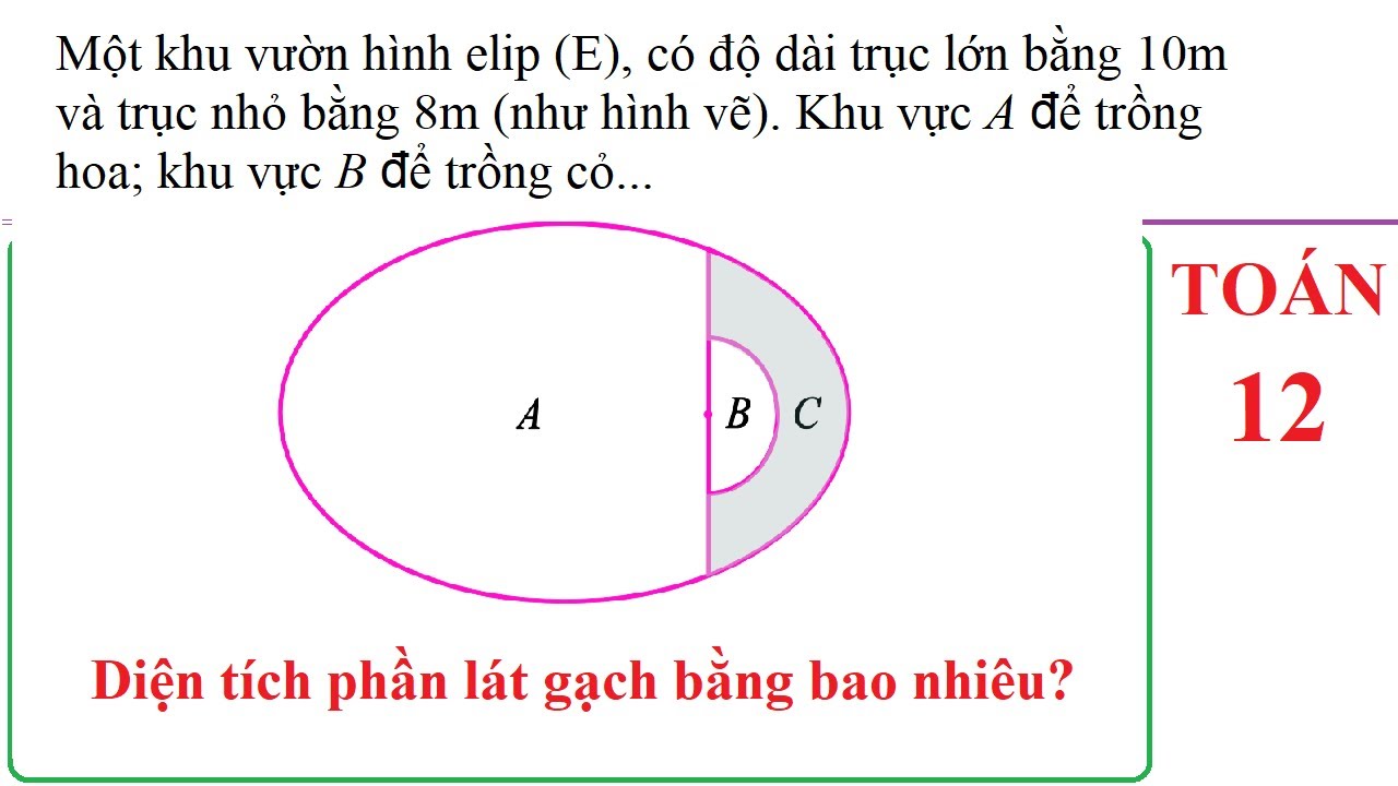 Độ Dài Trục Lớn Elip Gallery 2