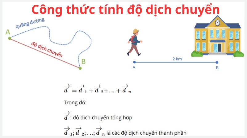 Độ Dịch Chuyển Công Thức Là Gì? Gallery 1