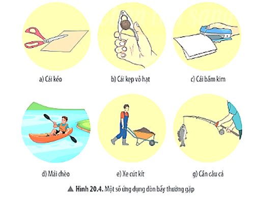 Tác dụng của đòn bẩy Gallery 2