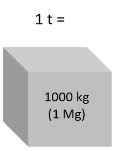 1000 Ton Là Gì? Gallery 2