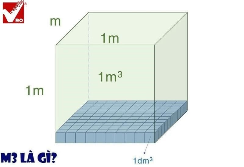 Đơn vị tính mét khối (m³) là gì? Gallery 1