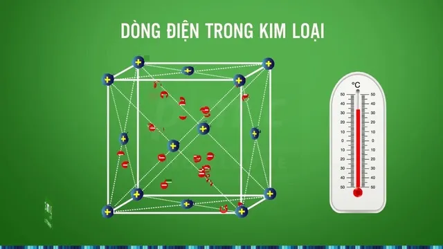 Ứng dụng của dòng điện trong kim loại