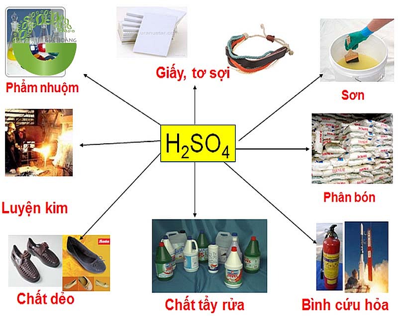 Các Dung Dịch Axit: Ứng Dụng, Tính Chất và An Toàn Gallery 2