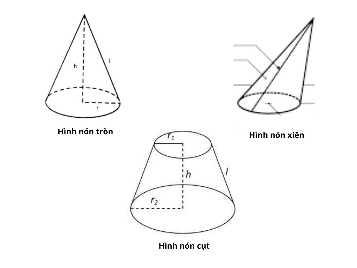 Đường Sinh Hình Nón là gì? Công thức và Ứng dụng Gallery 2