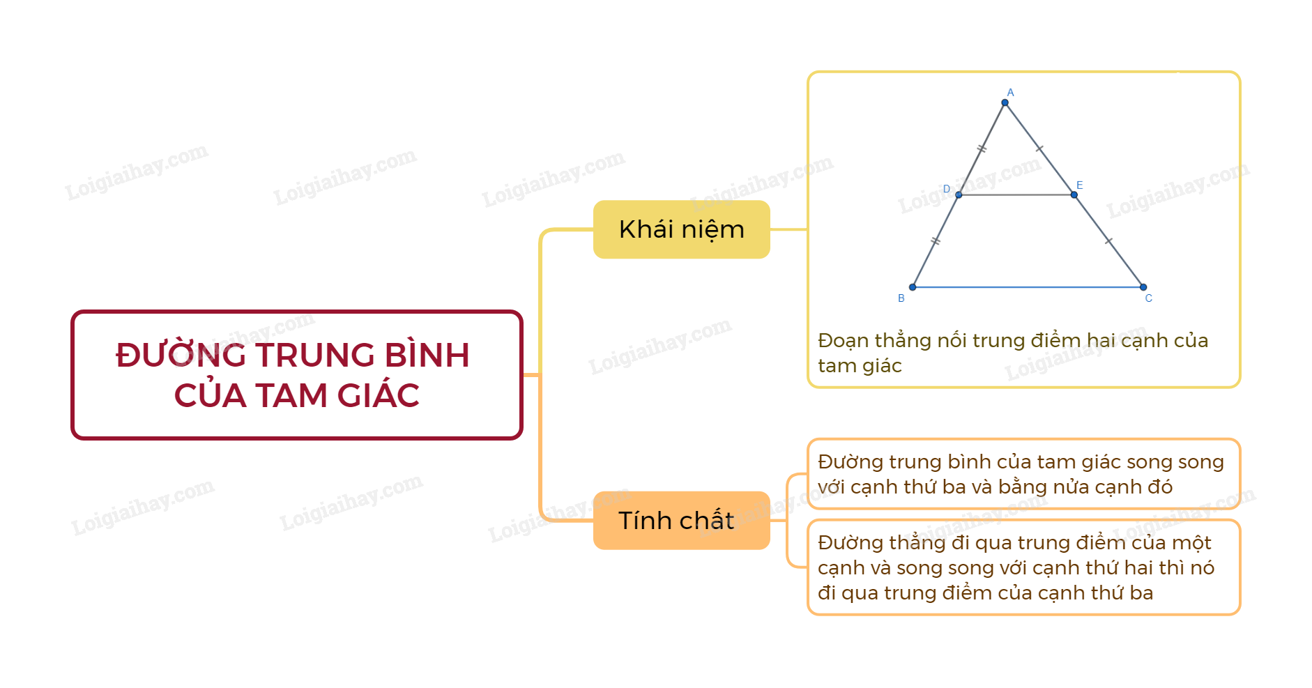 Định Nghĩa Đường Trung Bình Của Tam Giác Gallery 2