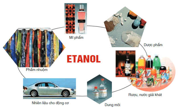 Điều chế Etilen từ Ancol Etylic Gallery 2