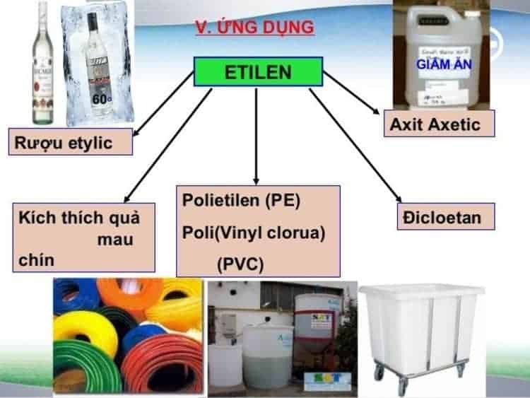 Rượu etylic ra etilen: Phương pháp, Điều kiện và Ứng dụng Gallery 2