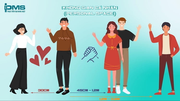 Giao tiếp phi ngôn từ là gì? Bí quyết đọc hiểu ngôn ngữ hình thể Gallery 2