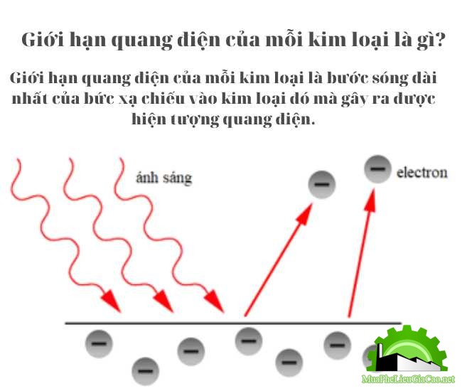 Giới hạn quang điện của mỗi kim loại Gallery 2