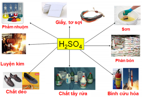 H2SO4 là chất gì? Gallery 2
