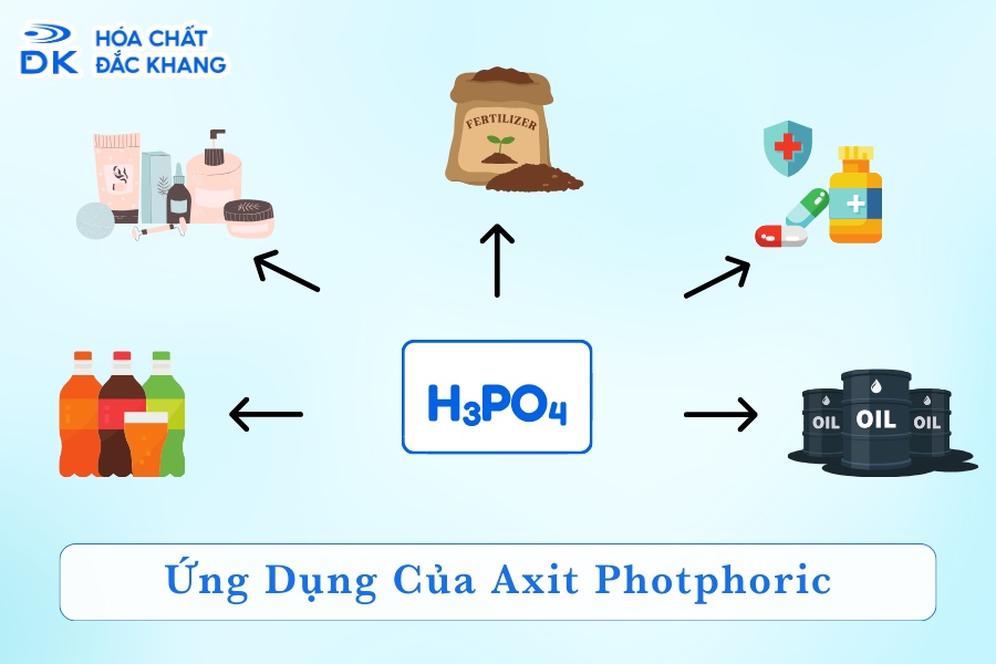 H3PO4 Là Chất Gì? Gallery 2