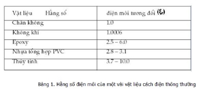 E là bao nhiêu? Gallery 1