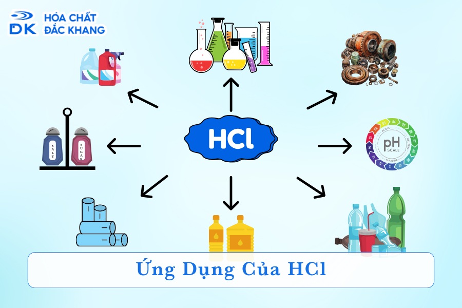 HCL là chất gì? Gallery 2