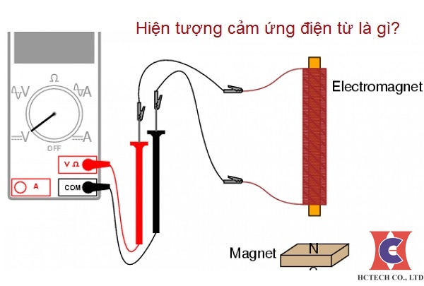 Hiện tượng cảm ứng điện từ là gì? Gallery 2