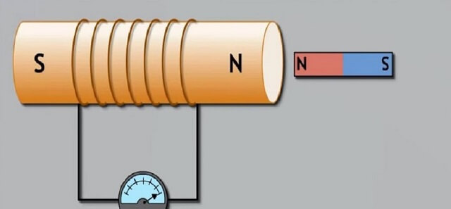 Hiện tượng cảm ứng điện từ là hiện tượng gì? Gallery 2