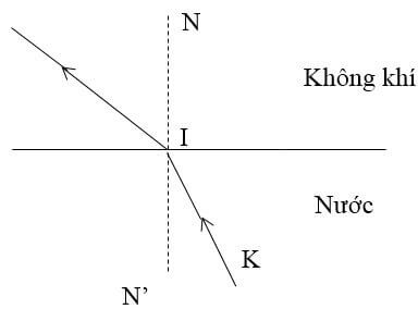 Khi tia sáng truyền từ nước sang không khí thì Gallery 2