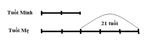 Cách Tính Hiệu Tỉ Gallery 2