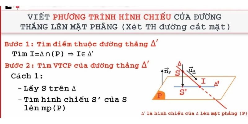 Hình chiếu của điểm lên mặt phẳng Gallery 2